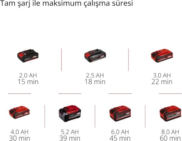 Einhell TE-BF 18 Lİ Solo Akülü Bant Eğe zımpara-4461000
