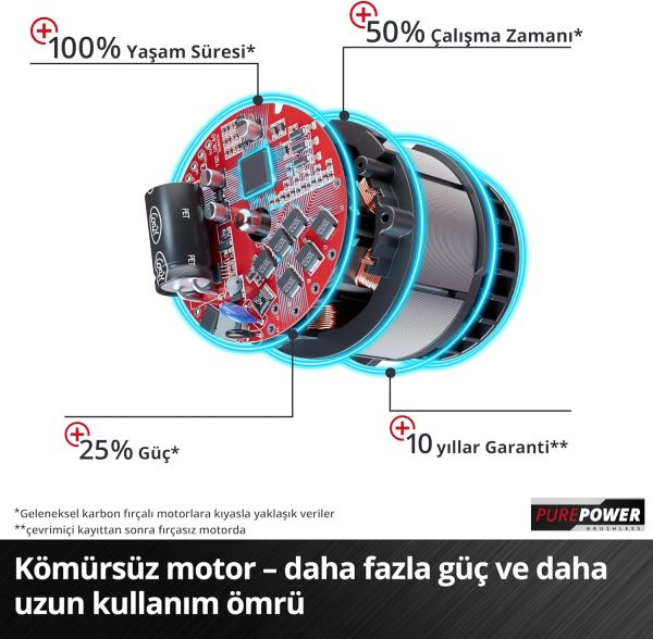 Einhell Tp-Hd 36/30 Li Bl +4 - Solo Aküsüz