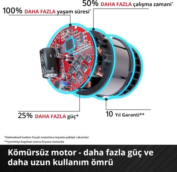 Einhell GE-LB 36/210 Li E-Solo Kömürsüz Akülü Yaprak Üfleme Makinesi - 3433620