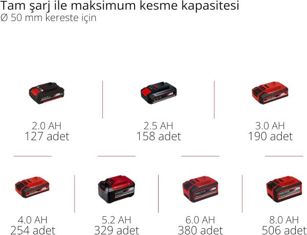 Einhell GE-PS 18/15 Li BL - Solo Akülü Dal Budama Testeresi