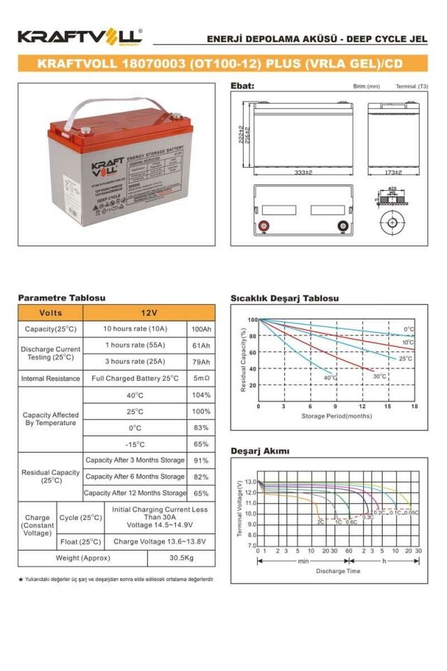 Kraftvoll 12V 102AH(10HR),105AH(20HR) Plus Cd Deep Cycle Gel Akü 18070003