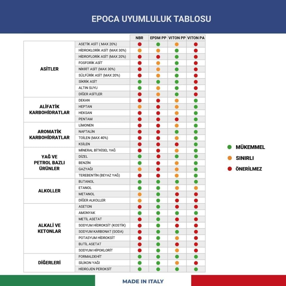 Epoca SKY 1,7 Lava - Yesil ve Kiremit Rengi Sivi Püskürtme  Pompasi 1,7Lt.