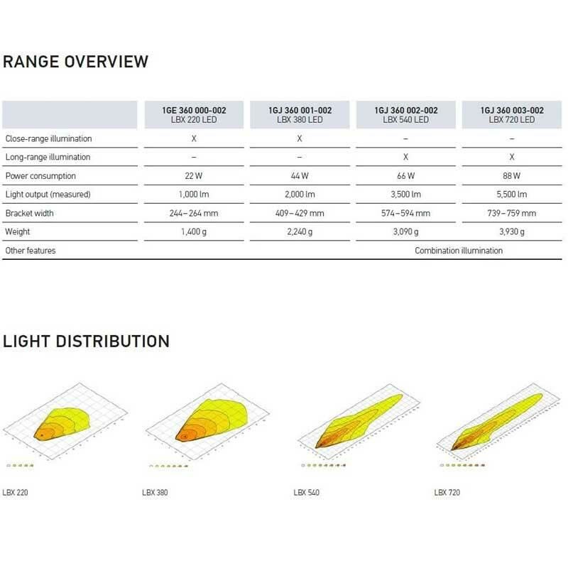 Hella Off-Road Alüminyum Gövde Led Lamba 12V-24V Lightbar LBX-220 1GE360000-002