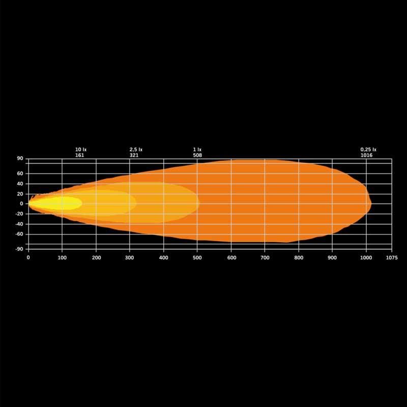Strands Off-Road Led Bar Dark Knight Identity 20'' (51cm) 809169