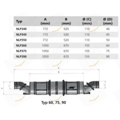 Vetus Waterlock/Muffle