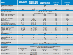 Victron Energy Quattro 12/5000/220-100/100 QUA125020000