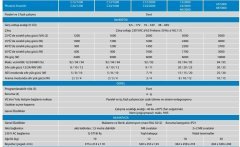 Victron Energy Phoenix İnverter Compact 12/1200  CIN121220000