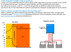 Victron Energy Centaur 12/50 (3) CCH012050000