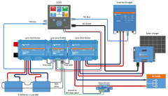 Victron Energy Lynx Smart BMS 1000 LYN034170210