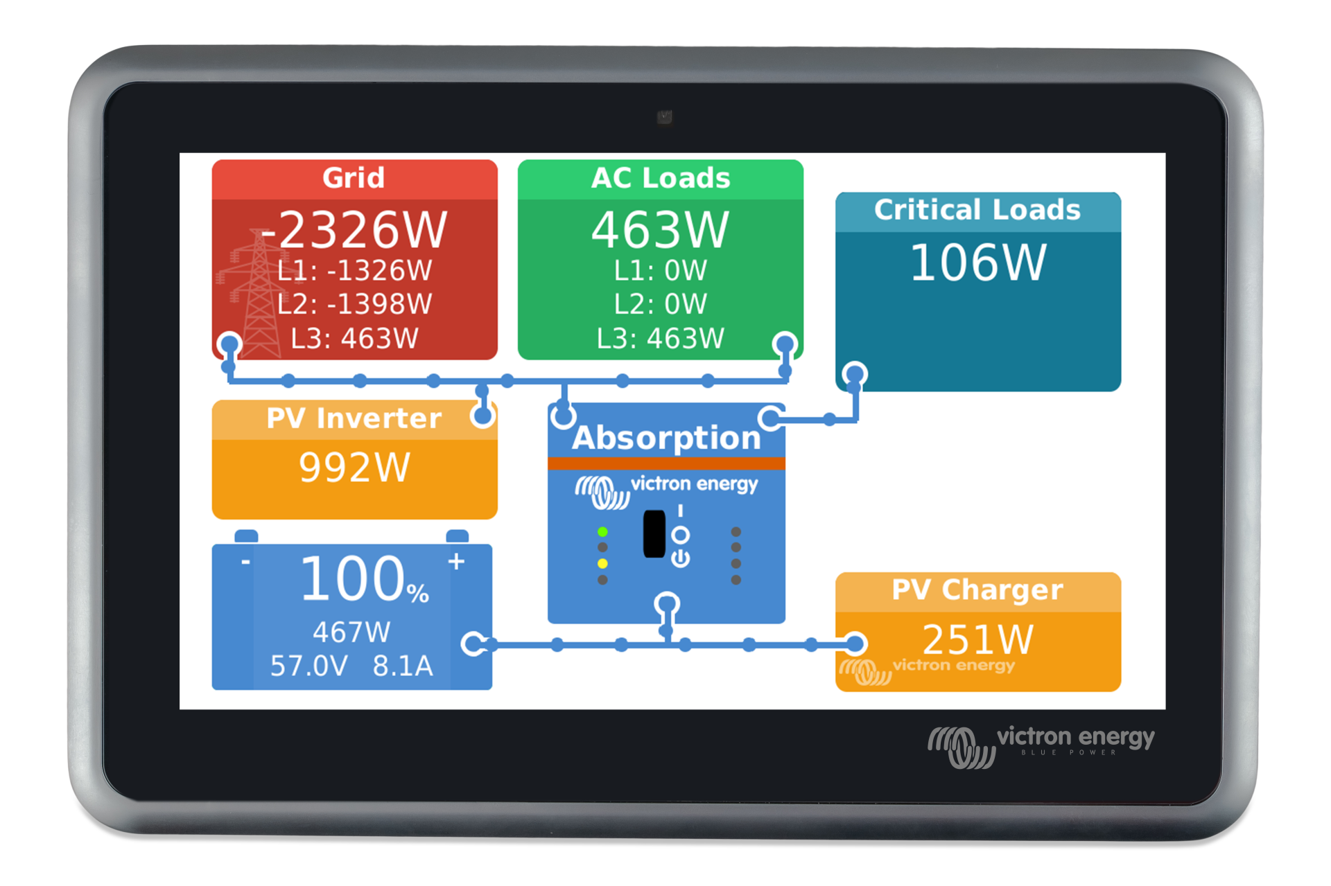 Victron Energy Ekrano GX BPP900480100