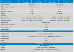 Victron Enerji Blue Smart IP22 Şarj Cihazı 24/16A - 3 Çıkışlı BPC241644002