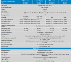 Victron Energy Phoenix Smart IP43 12/30A (1+1) PSC123051085