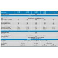 Victron Energy Phoenix  İnverter Compact 24/2000VA CIN242200000
