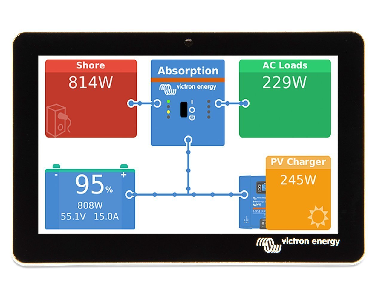 Victron Energy GX Touch 70 BPP900455070