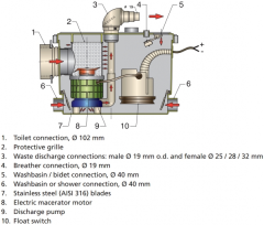 Vetus Sani Processor 12V
