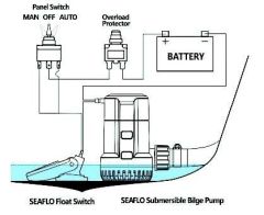 SEAFLO SİNTİNE POMPASI 1100 GPH 12 V