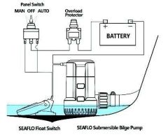 SEAFLO SİNTİNE POMPASI 1100 GPH 24 V
