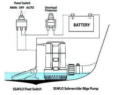 SEAFLO OTOMATİK SİNTİNE POMPASI 1100 GPH 12 V
