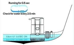 SEAFLO OTOMATİK SİNTİNE POMPASI 1100 GPH 12 V