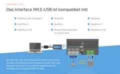 Interface MK3-USB (VE.Bus to USB) ASS030140000