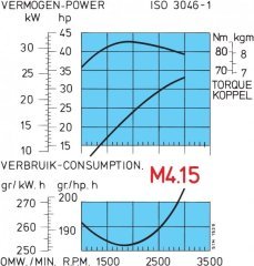 Vetus Diesel M4.35 deniz motoru, 33 HP (24.3 kW).