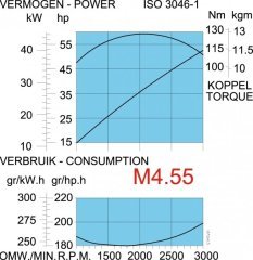 Vetus Turbo Diesel M4.56 deniz motoru, 52 HP (38.3 kW)