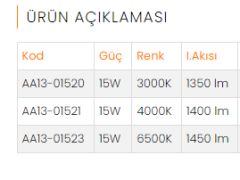 ACK 15W Led Ampul Beyaz Işık E27 Duy
