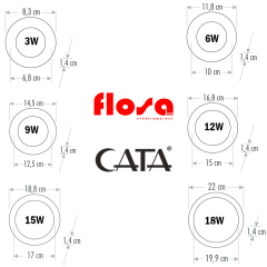 CATA 12W Sıva Altı Led Panel Spot Gün Işığı CT-5147