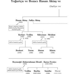 Kafamda Bir Tuhaflık