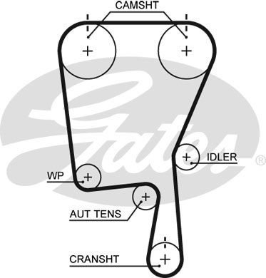 Seat Ibiza 1993-2002 Arası 1.4 i 16V, 1.0 16V Gates Marka Triger Kayışı