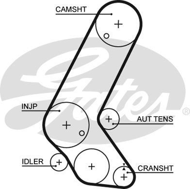 Opel Astra 1998-2014 Arası 1.7 CDTI, 1.7 CDTi Gates Marka Triger Kayışı
