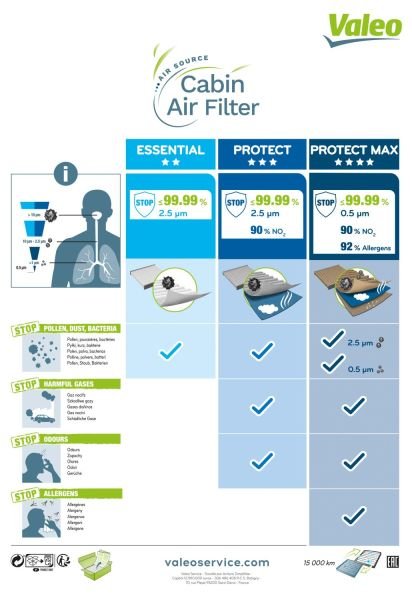 Fiat Albea 1996-2016 Arası 1.6 16V Valeo Marka Polen Filtresi