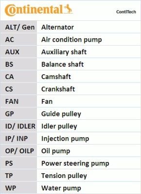 Ford Fusion 2002-2012 Arası 1.6, 1.4 Continental Marka Vantilatör Kayışı