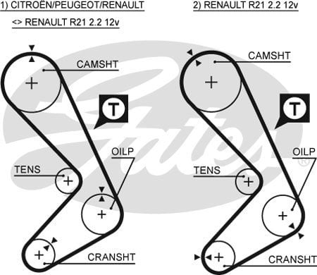 Renault 21 1986-1997 Arası 2.2 Gates Marka Triger Kayışı