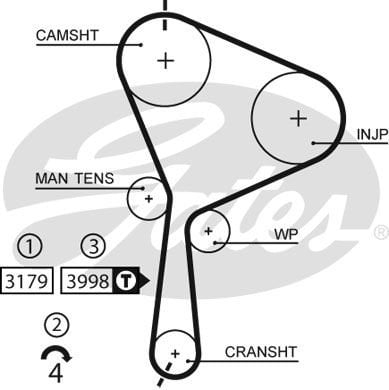 Renault Megane 2001-2012 Arası 1.9 dCi Gates Marka Triger Kayışı