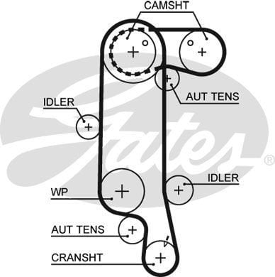 Volkswagen Polo 1994-1999 Arası 100 1.4 16V, 120 1.6 16V GTI Gates Marka Triger Kayışı
