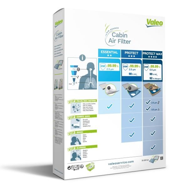 Ford Fiesta 2008-2012 Arası 1.25 Valeo Marka Polen Filtresi