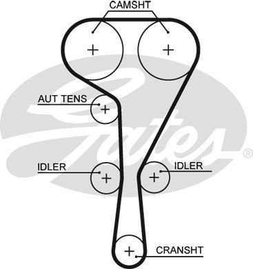 Renault Laguna 2001-2007 Arası 2.0 16V IDE Gates Marka Triger Kayışı