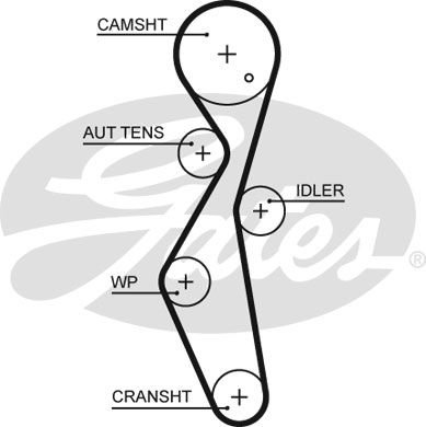 Ford Mondeo 2007-2015 Arası 2.0 TDCi Gates Marka Triger Kayışı