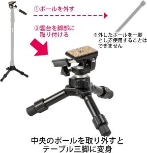 Slik Stand Pod 177cm Ayaklı Monopod