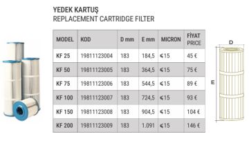 Water Fun Filtre Yedek Kartuş KF200 (40,90 DEBİ m³/h) REPLACEMENT CARTRIDGE FILTER-ToptancıyızBiz