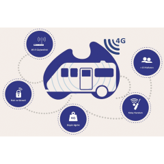 Neta Mifi Mobil İnternet Anteni