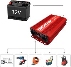 KOBB KBN1500 12V/220V 1500Watt Tam Sinüs Dönüştürücü İnvertör