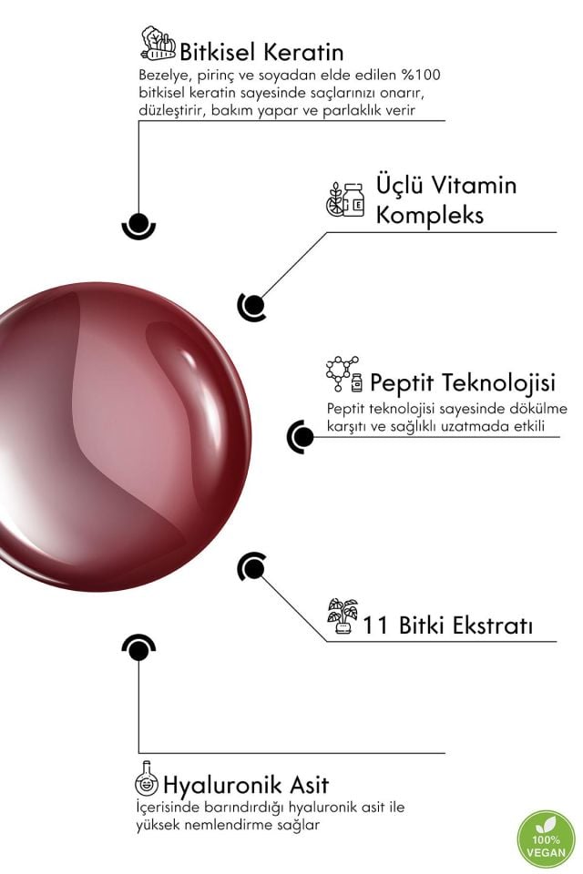 Saç Dökülmesine Karşı Hızlı Saç Uzatan 11 Aktif İçerikli Onarıcı Besleyici Vegan Keratin Şampuan