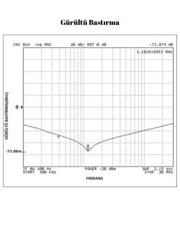 EMC Filtre 30A - FLA30P 3 FAZ