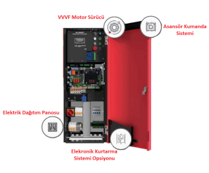 AE-Smart Monoblok Asansör Kumanda Sistemi Dişlisiz- EDP
