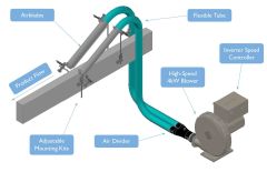 SOLVAIR ECO-BLOW ŞİŞE KURUTMA BLOWERLARI