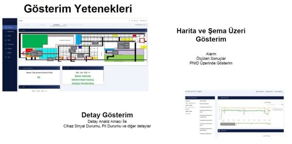 Akıllı Isıtma Kontrol Sistemi