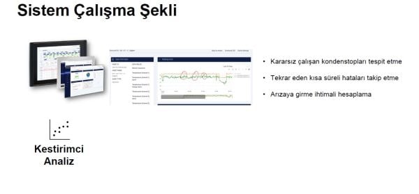 Akıllı Isıtma Kontrol Sistemi