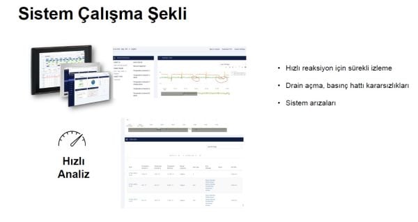 Akıllı Isıtma Kontrol Sistemi